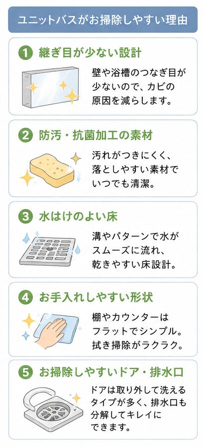 お掃除しやすい理由 のイラスト入りテンプレート